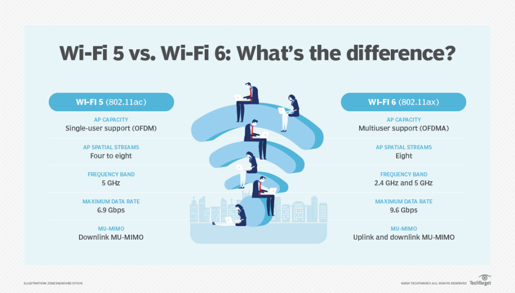 wifi6